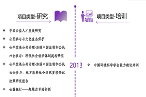 阴茎插入嫂子的屄视频非评估类项目发展历程